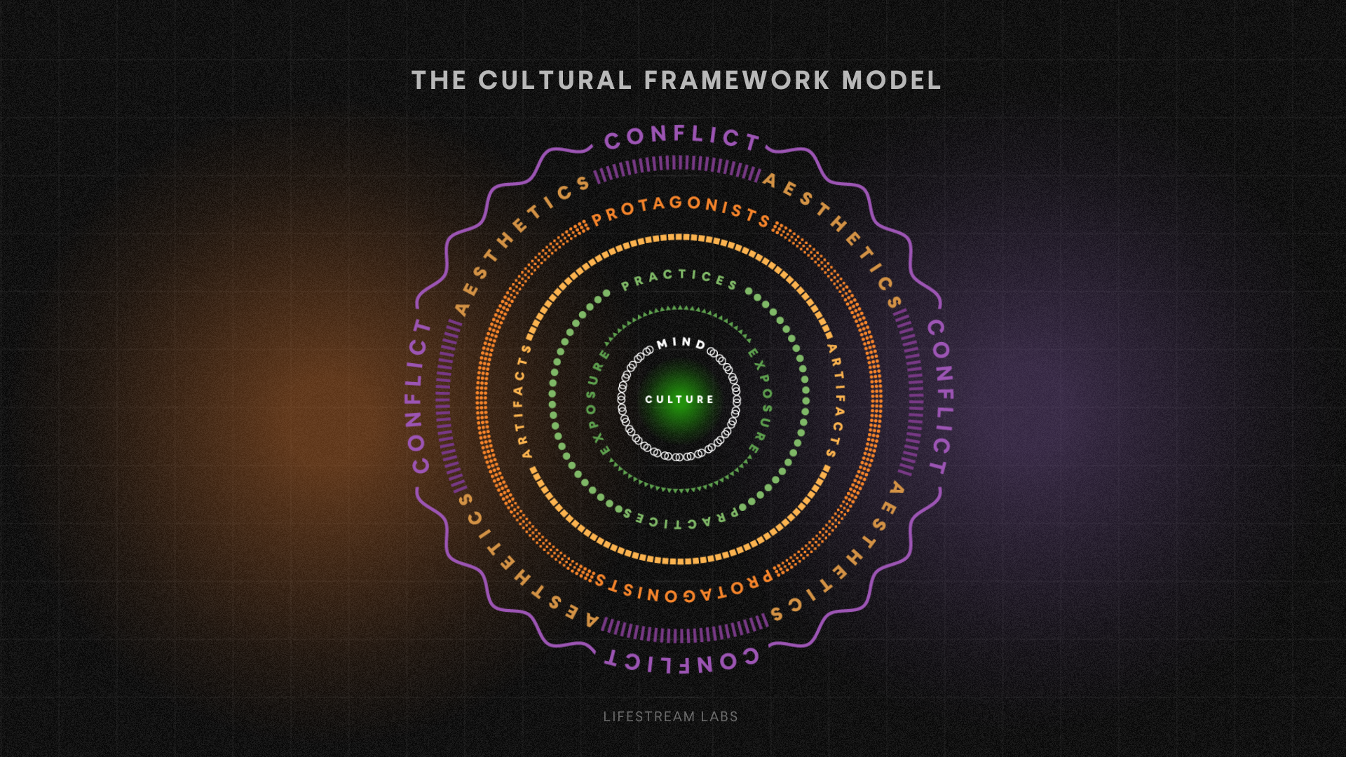 Build A Cult Following with The Cultural Framework Model